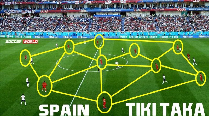 Teknik Bermain Tiki taka